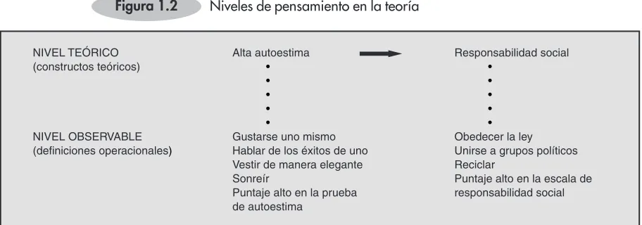 Figura 1.2