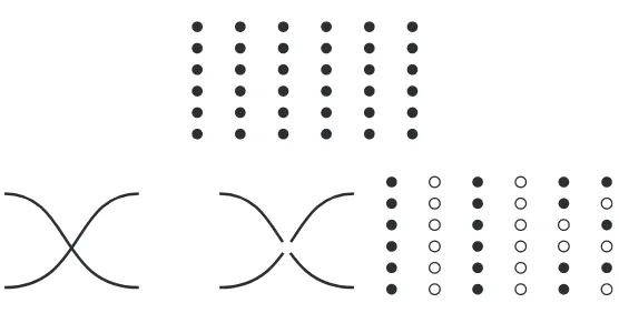 Figura 6–1. Leyes de la Gestalt de agrupamiento perceptivo.