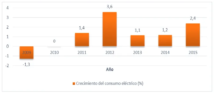 Gráfico 9 