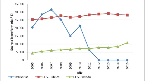 Gráfico 2 