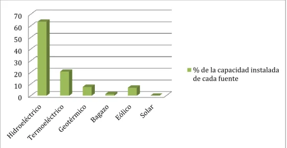Gráfico 4