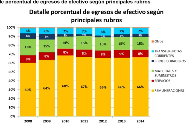 Gráfico 8 