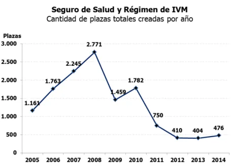 Gráfico 14 