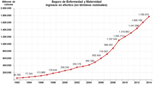 Gráfico 16 