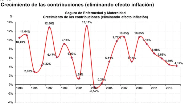 Gráfico 19 