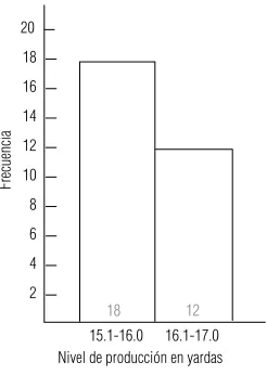 FIGURA 2-2