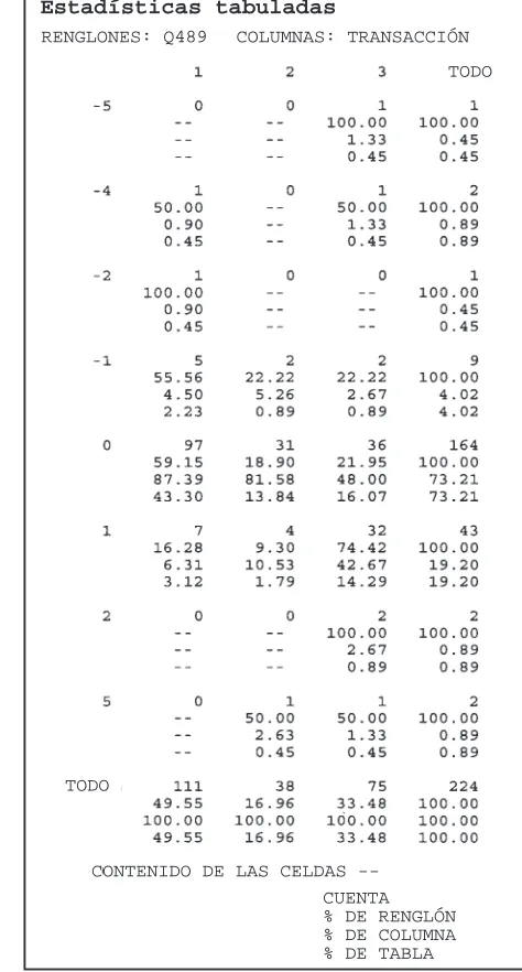 FIGURA 2-5
