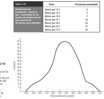 FIGURA 2-10