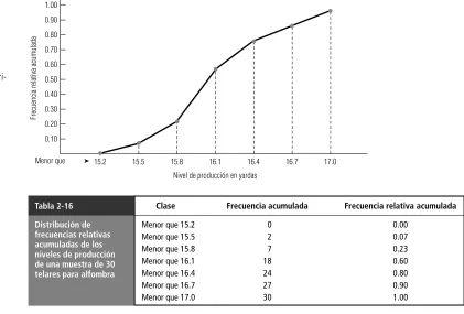 FIGURA 2-11