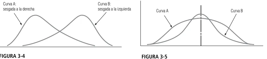 FIGURA 3-4