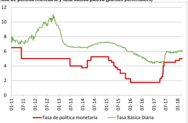 Gráfico 6 