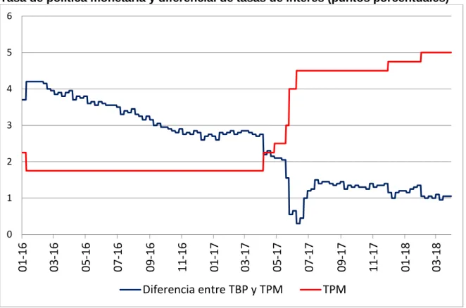 Gráfico 7 