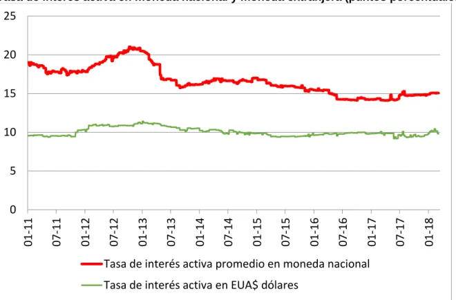 Gráfico 8 