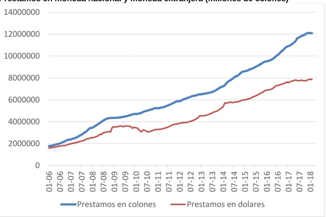 Gráfico 9 