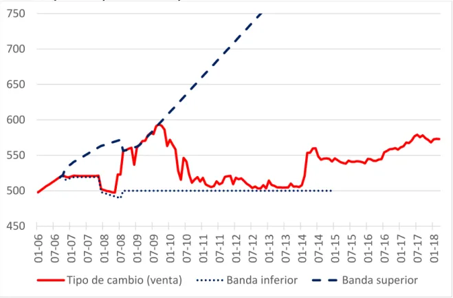 Gráfico 10 