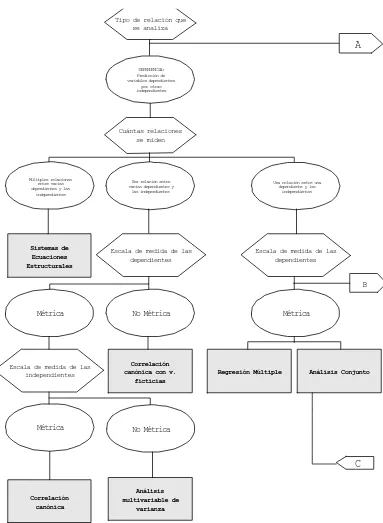 Figura 2a. Clasificación de las técnicas multivariables