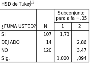 Cuadro 4. Test de comparaciones múltiples