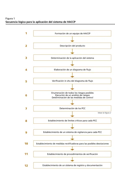 Figura 1
