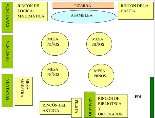 Figura 1. Plano de la clase                                                                                                                                                                                                                                     