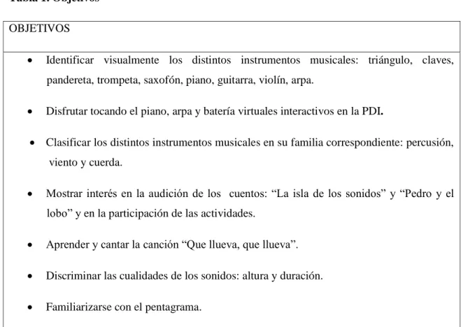 Tabla 1. Objetivos 