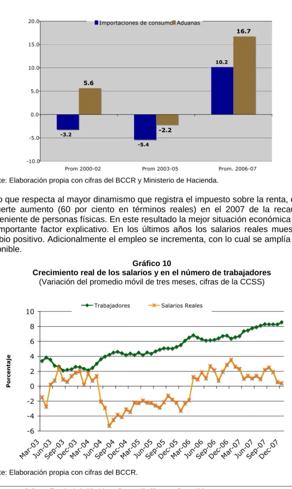 Gráfico 10 