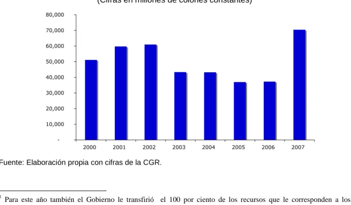 Gráfico 13 