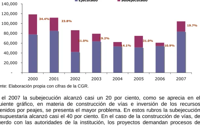 Gráfico 14 