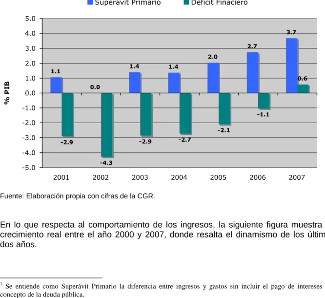 Gráfico 1. 