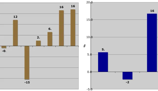 Gráfico 5 