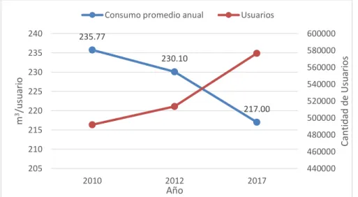 Gráfico 4 