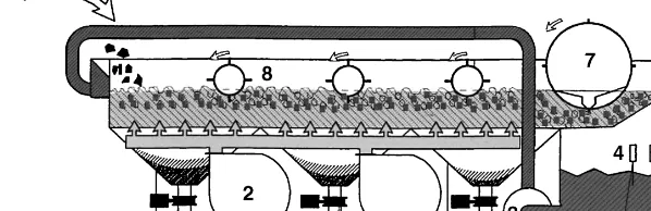 FIGURE 3.12 Conventional washer: (1) sediment discharge valves, (2) ventilator with blow-ing system, (3) pumps and hydraulic manifold, (4) level gauges, (5) cold water nozzles, (6)drum outlet ﬁlter, (7) insect removal drum, and (8) ﬂow adjusting drum