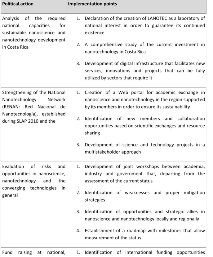 Table  1.    Political  actions  and  implementation  points  in  the  National  Sustainable  Nanotechnology  Development Plan