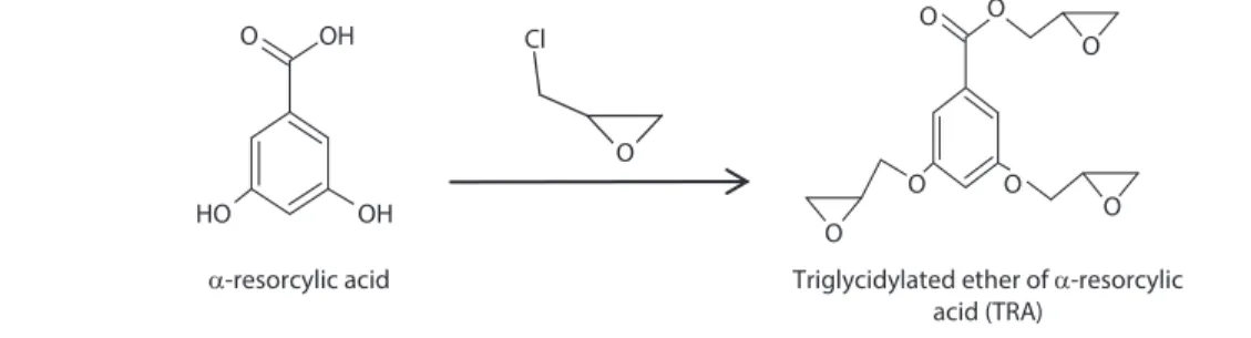 Figure 2  Glycidylation reaction of α-resorcylic acid with epichlorohydrin.