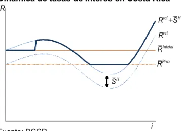 Gráfico 1 