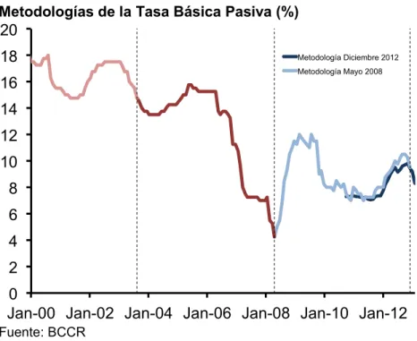 Gráfico 2 