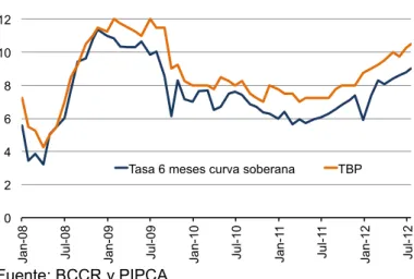 Gráfico 4 