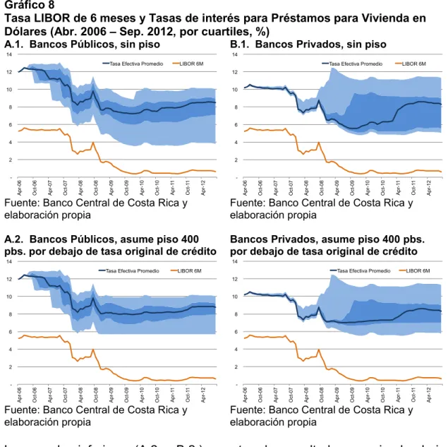 Gráfico 8 