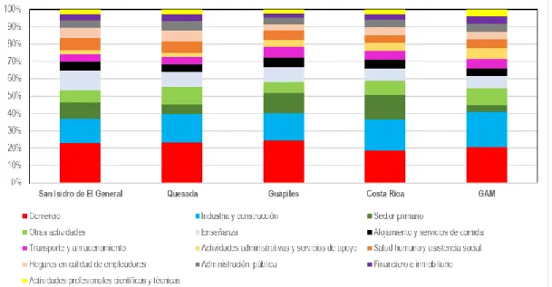 Gráfico 10 