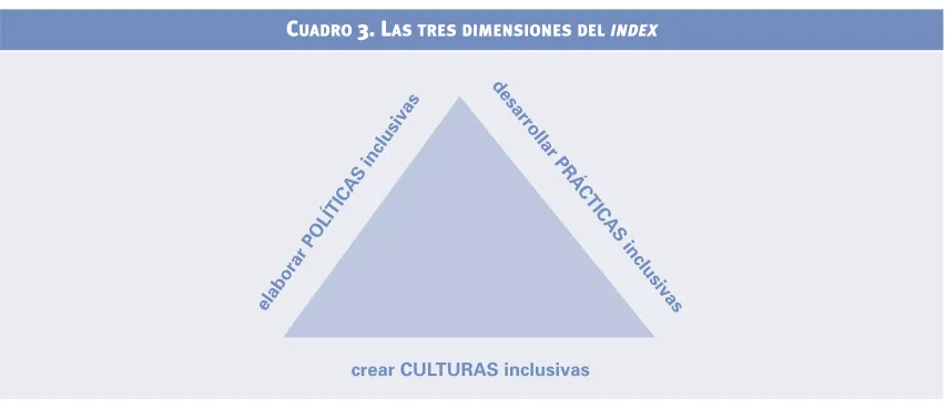 CUADRO 4. DIMENSIONES Y SECCIONES