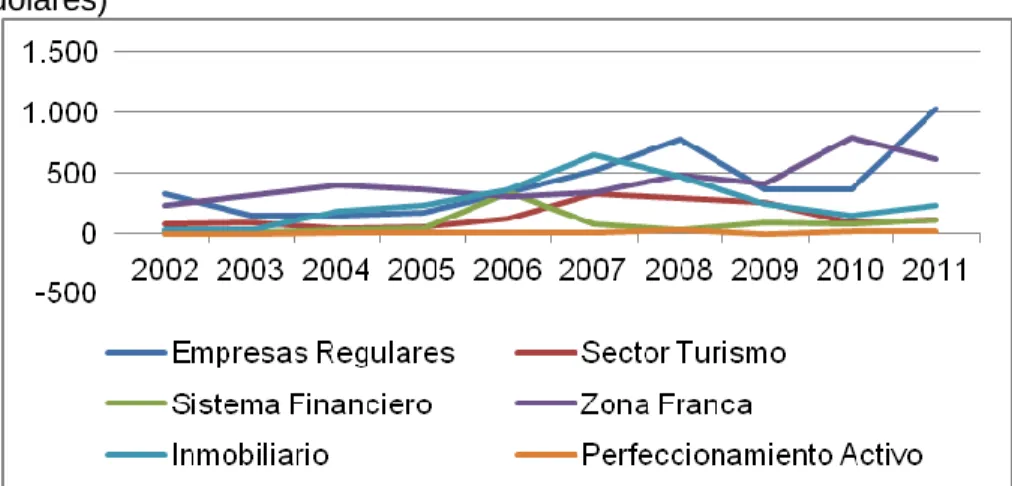 Gráfico 2 