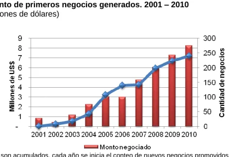 Gráfico 8 