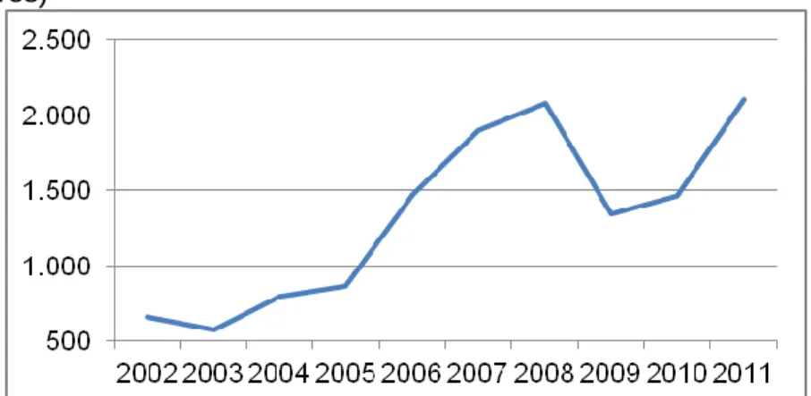 Gráfico 1 