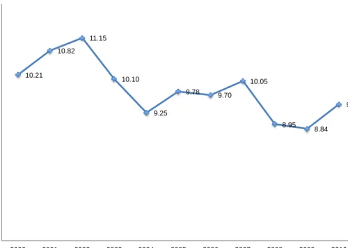 Gráfico 8. Distribución de las muertes infantiles por momento del deceso, 2010 