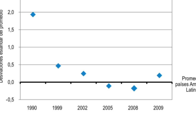 Gráfico 1.5
