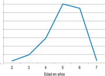 Gráfico 2.9 