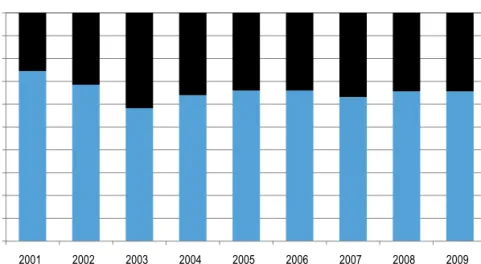 Gráfico 2.16