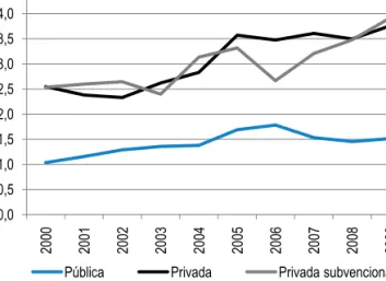Gráfico 2.18 