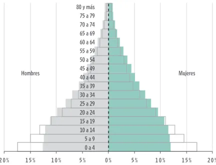 GRÁFICO 1.1