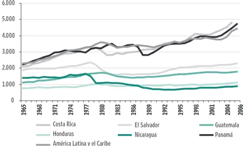 GRÁFICO 1.2