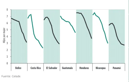 GRÁFICO 2.1